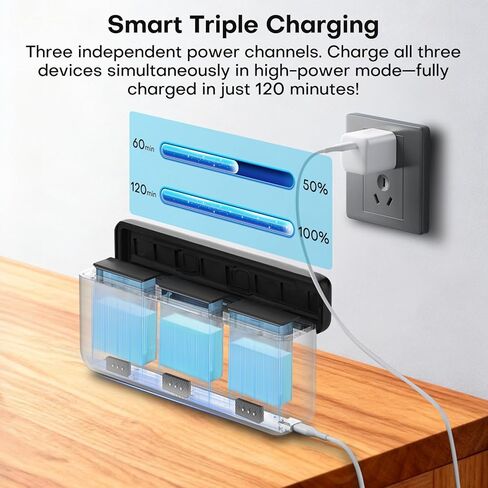 REYGEAK Battery and Charger for Insta360 Ace Pro 2/Ace Pro,2 Pack 1900mAh Batteries Charger Set with Triple Charging Slots,Compatible with Insta360 Ace/Ace Pro Action Camera in Kuwait