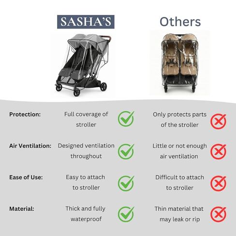 غطاء المطر لـ UPPAbaby Minu Duo من SASHA'S - فتحات تهوية، وصول بسحاب، درع الطقس، غطاء الرياح (عربة الأطفال غير متضمنة) in Kuwait
