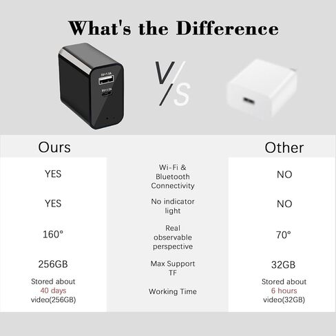 كاميرات لاسلكية 4K، منفذ جداري صغير للأمان، كاميرا واي فاي، كاميرا داخلية لأمن المنزل، ترقية 】 (CAM) لا تدعم 5G in Kuwait