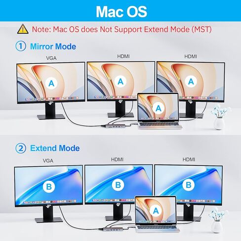 محطة إرساء كمبيوتر محمول USB C 9 في 1 شاشة مزدوجة لأجهزة MacBook Pro/Surface/XPS/HP، ومحول USB C Dock USB C متعدد المنافذ مع 4K@60 هرتز، 3 X USB، جيجابت إيثرنت، 100 وات PD، SD/TF in Kuwait