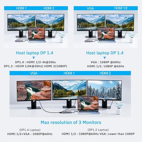 محطة إرساء كمبيوتر محمول USB C 9 في 1 شاشة مزدوجة لأجهزة MacBook Pro/Surface/XPS/HP، ومحول USB C Dock USB C متعدد المنافذ مع 4K@60 هرتز، 3 X USB، جيجابت إيثرنت، 100 وات PD، SD/TF in Kuwait