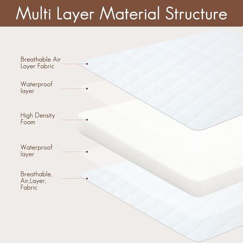Trifold Pack and Play Mattress 38"x26"x3" – Thick Soft Memory Foam Portable Mattresses with Waterproof Cover & 2 Pack Ultra Soft Stretchy Sheets(Leaves Pattern) in Saudi Arabia