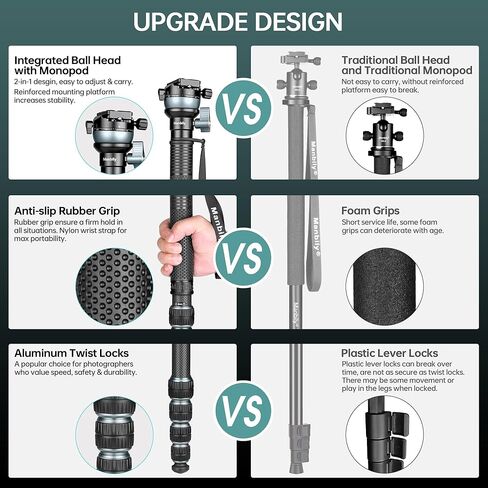 Manbily Camera Monopod with 360° Ball Bowl Head and 1/4inch Arca-Swiss Quick Release Plate for DSLR Cameras, Max Load 33lbs/15kg (C-666 PRO) in Kuwait