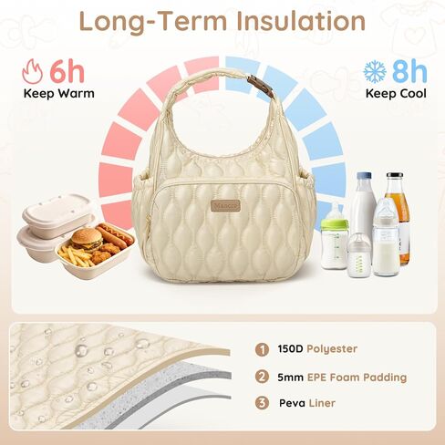 Mancro Breast Milk Cooler Bag with Ice Pack, Breast Pump Bag Fits 2 Wearable Pumps and 6 Bottles, Insulated Bottle Bag for Daycare or Work, Compatible with Momcozy/Medela/Elvie/Willow in Kuwait