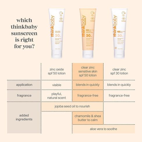 Thinkbaby SPF 30 Kids Sunscreen Stick for Sensitive Skin, 0.64 oz, Baby Sunscreen with Non-Nano Zinc Oxide 24%, Broad Spectrum UVA/UVB Protection, 80-Minute Water Resistant, Reef Friendly SPF Stick in Kuwait