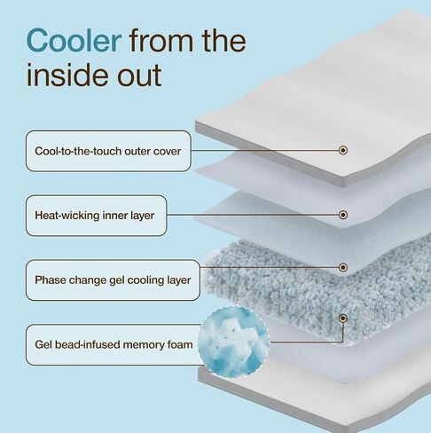 Coop Sleep Goods Cool+ Cooling Toddler Pillow + UltraTech Waterproof Pillow Protector White Bundle in Kuwait