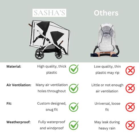 Rain Cover for Cybex Gazelle S Double Stroller (Compatible for Cybex Gazelle S, Gazelle S 2, and e-Gazelle S) - Double Weather Shield (Stroller Not Included) in Kuwait
