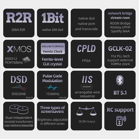 Gustard DAC-R26II 26 بت R2R DAC، جهاز فك ترميز البث المنفصل مع DSD2048، مدخل USB/Opt/Coax/IIS/AES/LAN، محول رقمي تناظري متوازن بالكامل، ساعة 10 ميجاهرتز، DAC لبث شبكة الصوت المنزلية، أسود in Saudi Arabia