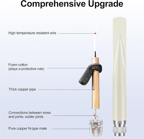 Lora Antenna 915MHz 5dbi Gain Omni Outdoor N Male Male Connector 915MHz 802.11ah for Meshtastic Lora Halow Halow Long Ranger in Kuwait