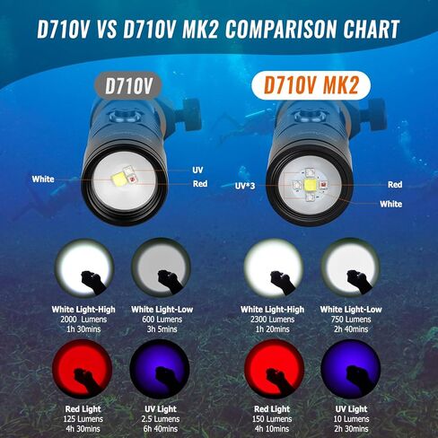 ORCATORCH D710V MK2 (2300-Lumen Tri-Color Video Light) & ORCATORCH ORCA7 (3000-Lumen Dive Torch, Red) – Complete Underwater Illumination Kit for Scuba Divers & Underwater Photographers in Kuwait