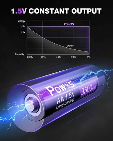 POWXS RechargeableAA Lithium Batteries 1.5V with USB Charger, 3500mWh, 2000 Cycles, Constant Voltage for Blink Camera, Security Devices, Flashlight, Audio Equipmen 8-Pack in Kuwait