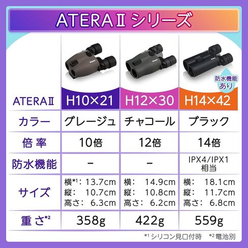 Vixen 11513 ATERA II Anti-Vibration Binoculars, H14x42WP, Black in Kuwait