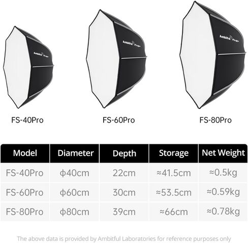 AMBITFUL FS80pro 31.4 "/80 سم سوفت بوكس ​​مثمن، سريع التحرير بوينز جبل سوفت بوكس ​​مع الناشرون / شبكة قرص العسل / حقيبة حمل in Kuwait