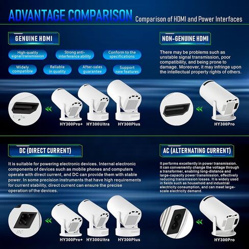 2025 جهاز عرض جديد 4K Mini تم ترقيته مع WiFi و Bluetooth ، جهاز عرض Smart Portable Smart متوافق مع الوسائط المتعددة/Android/جهاز الكمبيوتر اللوحي/الكمبيوتر المحمول in Kuwait