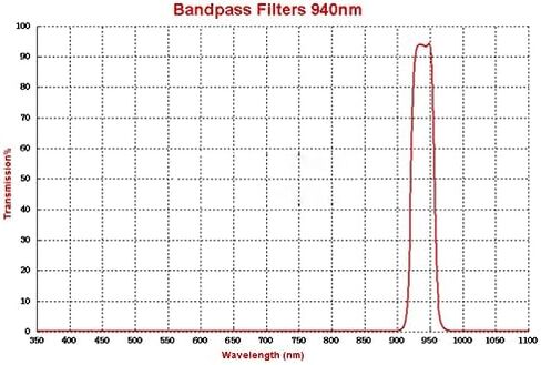 5 قطع! 940nm NBP940 8 * 8 * 0.55mm IR الأشعة تحت الحمراء مرشح ممر الموجة الضيق الضوء المرئي قطع الفرقة تمرير الزجاج in Kuwait
