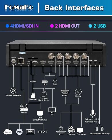 كاميرا FoMaKo 4K 60 إطارًا في الثانية NDI PTZ، تدعم إخراج NDI HX3 4K 60 إطارًا في الثانية، تكبير بصري 20x، للتدريب الطبي المباشر بما في ذلك الجراحة الحية، والندوات الطبية (K600NX3+M6+KC608 Pro) in Kuwait