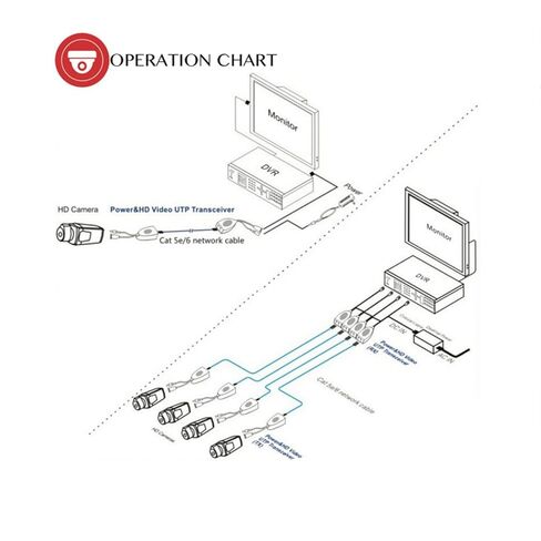 زوج واحد من جهاز إرسال واستقبال فيديو Balun، CCTV BNC Passive Balun، HD CVI TVI AHD متوافق مع مناعة الضوضاء 60 ديسيبل، مثالي لنظام كاميرا الأمان ويوفر تكلفة الكابل in Kuwait