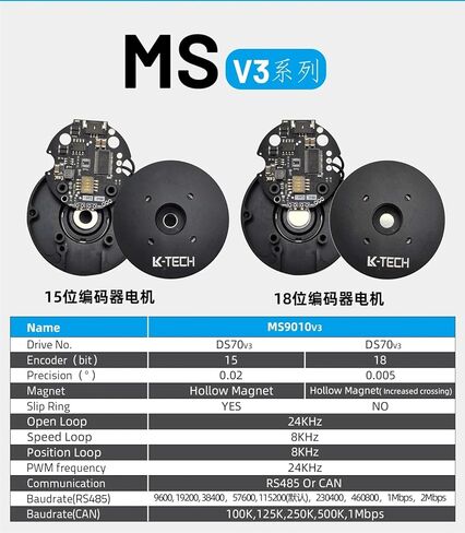 MS9010v3(RMD-S-9010) BLDC,Gimbal Motor,SVPWM,Handheld PTZ, Photographic PTZ, pod, Turntable, lidar, UAV,Clamping jaw(CAN-15bit) in Saudi Arabia