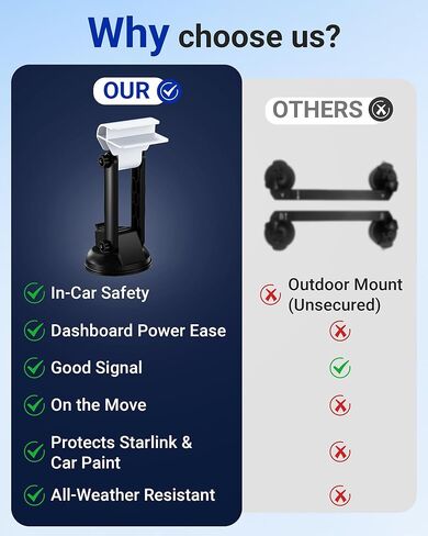 لحقيبة Starlink Mini، مجموعة الملحقات Gen 4 + لـ Starlink Mini Mount - مجموعة أكواب الشفط للسيارة in Kuwait