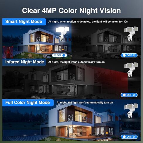 Onforu 5500LM Dual Lens Floodlight Camera Outdoor, 4MP 360° View Auto Tracking Smart Wired Security Flood Light, Dual Cam, Motion Detection, Built-In Siren, Night Vision, 2-Way Audio, Works with Alexa in Kuwait