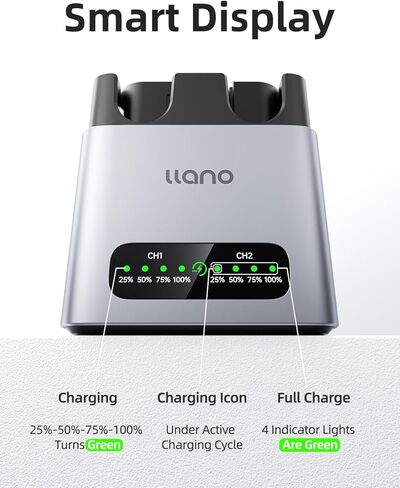 llano 2-Pack 2400mAh DMW-BLK22 بطاريات وشاحن لـ Lumix S9 S5 S5II S5IIX S1II S1RII GH5 GH7 G9 G9II، PD 20W شحن سريع، 2 فتحة، شاشة LED، هيكل من سبائك الألومنيوم (مجموعة شاحن البطارية) in Kuwait
