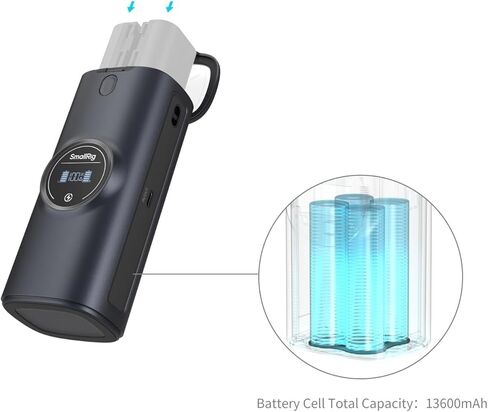 SMALLRIG LP-E6P Power Camera Battery Charger for Canon, Built-in 13600mAh LG Cells, 36W Dual Slot Charger, HD Display, Full Compatible with Canon EOS R6 Mark III/II,R5 Mark II,C50,R5,R6,R7,5D Mark II in Kuwait