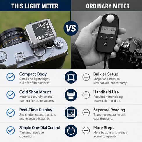 TsoLay Light Meter for Cameras, Film Camera Photometer with OLED Screen, Adjustable ISO Aperture and Shutter Speed, Ultra-Compact & Rechargeable for Vintage Camer in Saudi Arabia