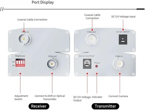 ordinarYone Coaxials Video Antijamming Device AHDs/CVIs/TVIs Camera Signals Amplifiers Extender Filter CCTV Exclude Interferences in Kuwait