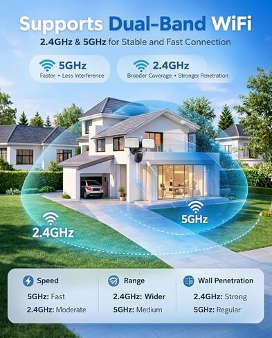 Onforu 2K Hardwired Floodlight Camera, 3500LM Motion Activated Outdoor Security Camera, 5G/2.4G WiFi Color Night Vision | 2-Way Audio | Siren | 24/7 Recording | IP65 Weatherproof | Works with Alexa in Saudi Arabia