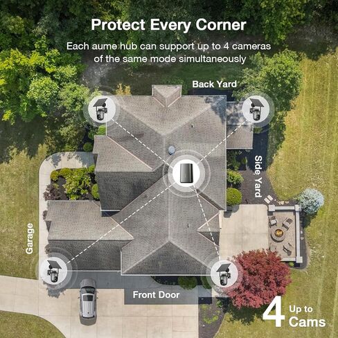 Aume 4MP Security Cameras Outdoor Wireless, No Subscription, 2-Cam Kit, Solar-Powered, Home Security Camera System with 360° Pan & Tilt, Color Night Vision, Easy Setup, 5GHz & 2.4GHz Router Compatible in Saudi Arabia