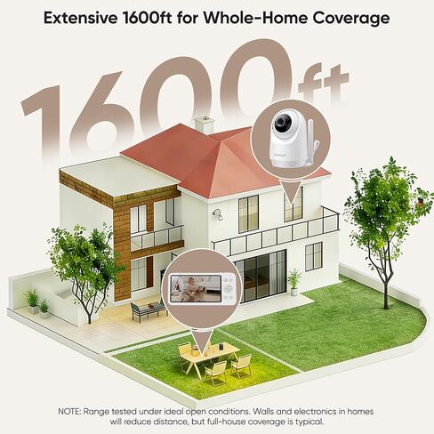 جهاز مراقبة الأطفال Bonoch 2K 5.5 بوصة بدون شبكة WiFi، جهاز مراقبة فيديو طويل المدى بطول 1600 قدم مع كاميرا وصوت، بطارية 240 ساعة، ضوضاء بيضاء، مقاومة للاختراق، رؤية ليلية، كشف ذكي لدوران البكاء/النوم/الحركة in Kuwait