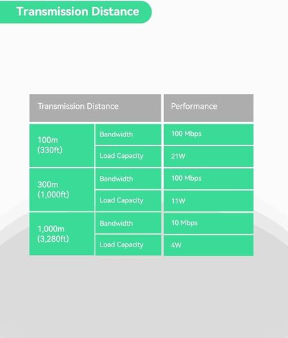 حاقن PoE+ بقدرة 30 وات مزود بشاشة LED للإشارة إلى خرج الطاقة ومحول POE عبر Coax EOC in Kuwait