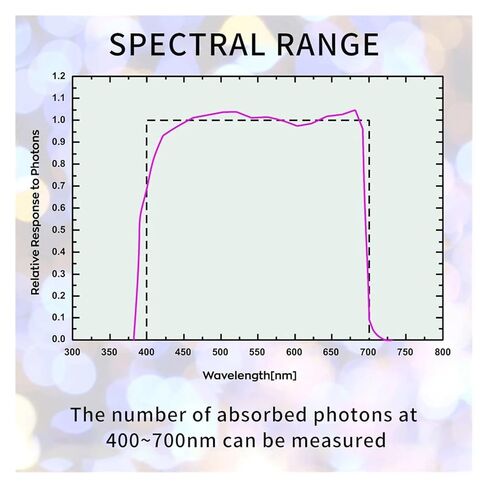 APM130 PAR Meter Light Intensity Energy Meter Optical Meter Split Type Sensor Light Energy Monitor for Plants Greenhouse in Kuwait