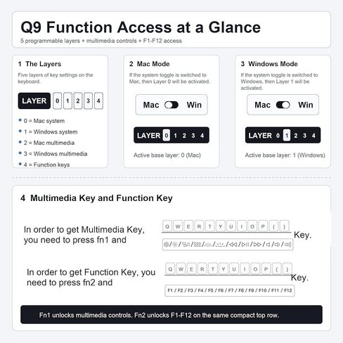 لوحة مفاتيح ميكانيكية Keychron Q9 52-Key 40% تخطيط (سلكية) مع مقبض - QMK/Launcher طبقات قابلة للبرمجة لنظام التشغيل Mac/Windows، مفاتيح Gateron G Pro بنية قابلة للتبديل السريع، هيكل من الألومنيوم، RGB، أسود in Kuwait