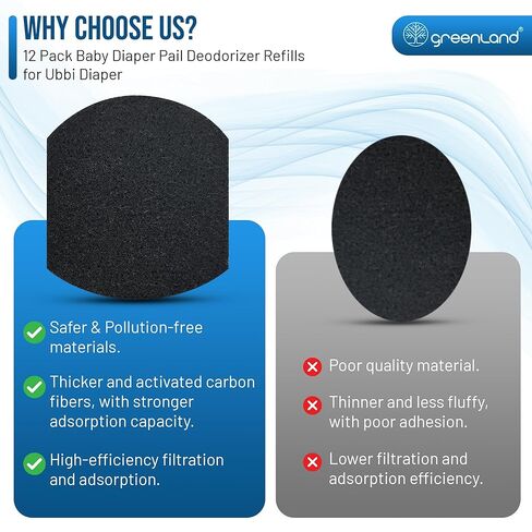 Greenland® 12-Pack Carbon Filter Refills Compatible with Ubbi® Diaper Pail – Activated Charcoal Odor Absorbing Pads, Long-Lasting Deodorizer Replacement for Ubbi Steel Diaper Pail in Kuwait