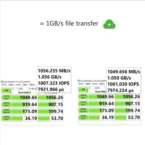 حافظة M2-SSD مصنوعة من سبائك الألومنيوم NVMe USB-Type-C 1000 برميل/الثانية PCIe SSD Enclosure M.2 NVMe صندوق محول خارجي يناسب حاوية محرك الأقراص الثابتة 2230 ومحطة إرساء متعددة الفتحات محرك أقراص USB Thunderbolt-ألومنيوم in Saudi Arabia