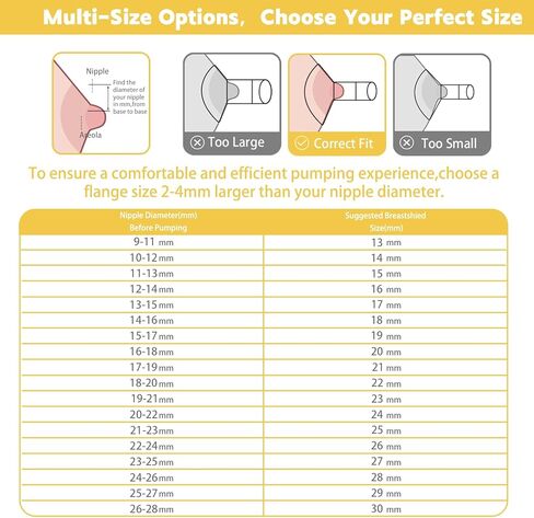 2 Pack 18mm Oval Flanges with Soft Flexible Rim and 105° Wide Angle, Breast Pump Shields Flanges for Medela Pump in Style, Symphony, Freestyle, Sonata, Maxflow and Lansinoh Signature Pro Breast Pumps in Kuwait