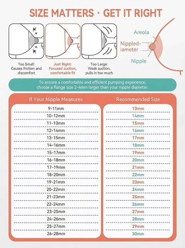 Breast Pump Flange Inserts 6PCS Wide Mouth 17mm, Liquid Silicone Flange Insert for 24mm Shields, Soft Comfort Pumping Inserts Compatible with Momcozy Spectra Medela Elvie Eufy, with Storage Case in Saudi Arabia