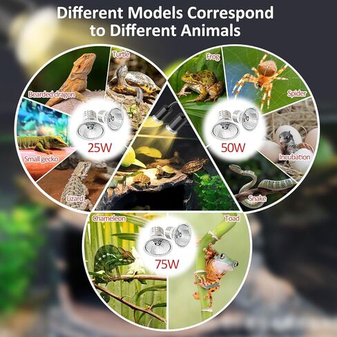 مصباح حراري للزواحف مع مشبك، 6 عبوات من مصابيح الحرارة السلحفاة UVA/UVB 25/50/75 وات مزدوجة الرأس 360 درجة توقيت قابل للدوران وتعتيم للتنين الملتحي والسحلية والسلحفاة والثعبان وحوض السمك (E26,110V) in Kuwait