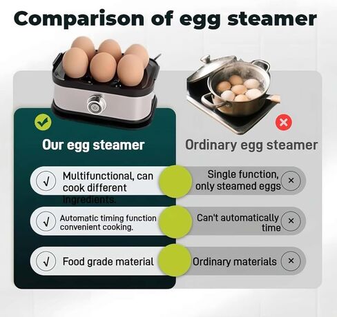 Egg Cooker,2025 New Rapid Egg Cooker 6 Egg Capacity, Soft, Medium, Hard Boiled, Poacher, Stainless Steel Electric Eggs Cooker,Or Hard-Boiled Eggs, Rapid Cook Time, Auto Shut-Off & Boil-Dry Protection in Saudi Arabia
