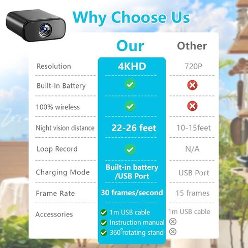 【Free 64G】Wireless Wifi Ultra Mini Camera,4KHD Live Video,Pocket-Sized-Compact Tiny Security Cam,No Need Wifi Camera with Night Vision & Motion Detection,Nanny Cam for Home,Baby Monitor,Pet Monitor in Kuwait