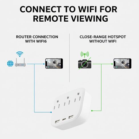 ULar Multifunctional Wall Outlet Camera 4K UHD WiFi Camera, Mobile App Remote Viewing, Plug Camera Hidden Camera Outlet for Home Pet Monitor -No Audio in Kuwait