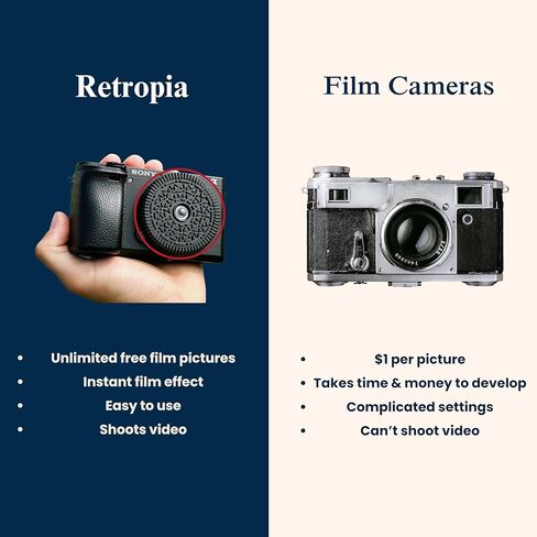 Retropia Repurposed Disposable DSLR Camera Lens | Unlimited Instant Film-Look Photos | Compact Pancake Lens, 32mm Focal Length & Fixed f/11 Aperture (Canon EF/EF-S DSLR Compatible) in Kuwait