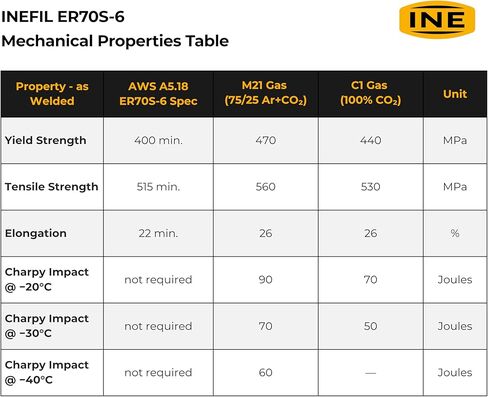 INEFIL ER70S-6 .035-Inch on 10-Pound Spool Carbon Steel Mig Solid Welding Wire in Saudi Arabia