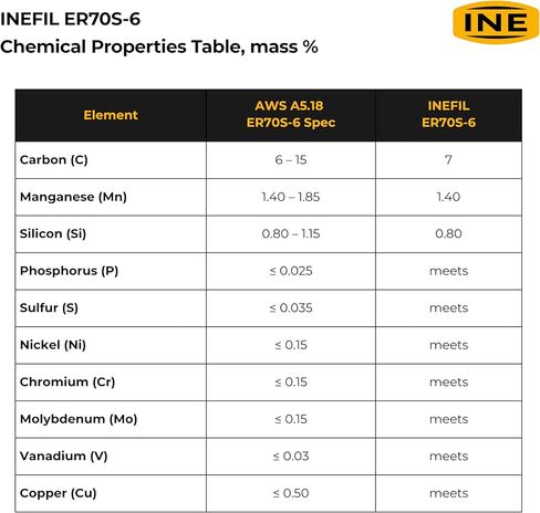 INEFIL ER70S-6 .035-Inch on 10-Pound Spool Carbon Steel Mig Solid Welding Wire in Saudi Arabia