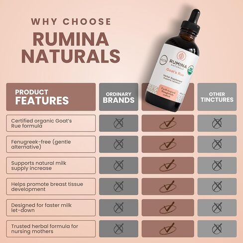 Goats Rue Lactation Supplement – Certified Organic Herbal Breastfeeding Supplements for Legendary Milk Supply Increase - Naturally Boost Your Breast Milk Supply/ Production - Fenugreek Capsules Free in Kuwait