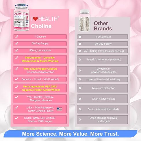 مكمل VitaCholine® السائل الكولين 500 ملغ، تركيبة ما قبل الولادة لدعم نمو دماغ الطفل أثناء الحمل والرضاعة الطبيعية، كمية تكفي 60 يومًا* in Kuwait