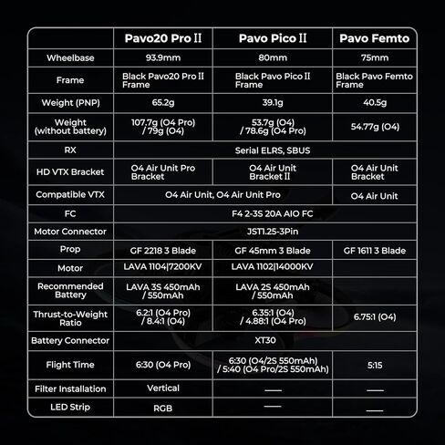 BETAFPV Pavo20 Pro II كوادكوبتر بدون فرش مع دعامة HD VTX F4 2-3S 20A AIO FC، محركات LAVA 1104 7200KV بدون فرش، شريط COB LED متوافق مع O4/O4 Air Unit Pro، للتصوير الحر FPV in Kuwait