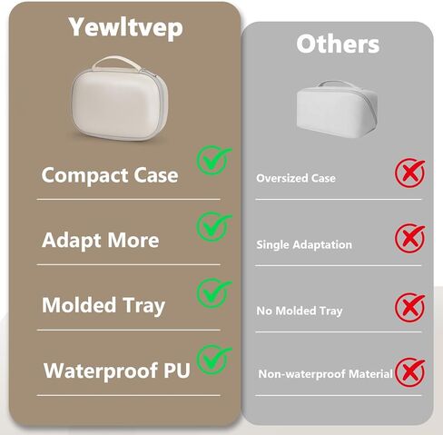 Breast Pump Carrying Case for Momcozy & Willow,Wearable Breast Pump Bag for eufy Security/Paruu/OTEEIDA/Nuliie/Medela and More Hands Free Breast Pump Travel Pumping Bag with Waterproof Removable Tray in Kuwait