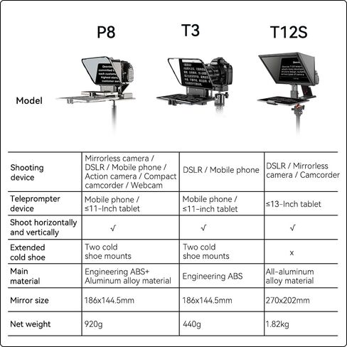 جهاز Desview P8 Teleprompter مع جهاز تحكم عن بعد، تصميم قابل للطي لكاميرا الهاتف الذكي، كاميرا ويب DSLR، جهاز لوحي يصل إلى 11 بوصة، دعم للبث المباشر وتسجيل مقاطع فيديو YouTube TikTok in Kuwait